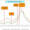 Chart of East Suffolk CV-19 infection rates