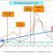  Chart of East Suffolk CV-19 infection rates  showing Oct and March