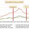 Chart of National and local Case Rate