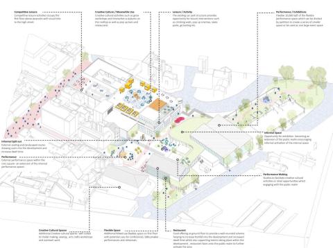 Master Plan View